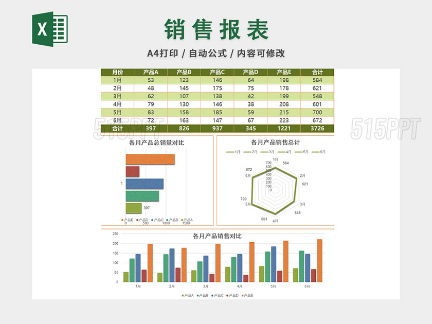 销售数据分析报表销售成本利润分析表