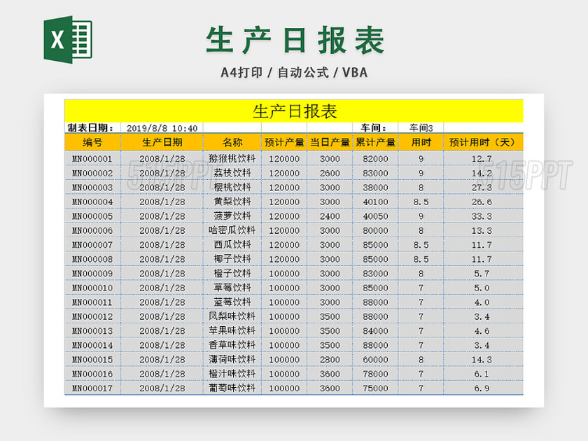 商品生产日报详情统计表