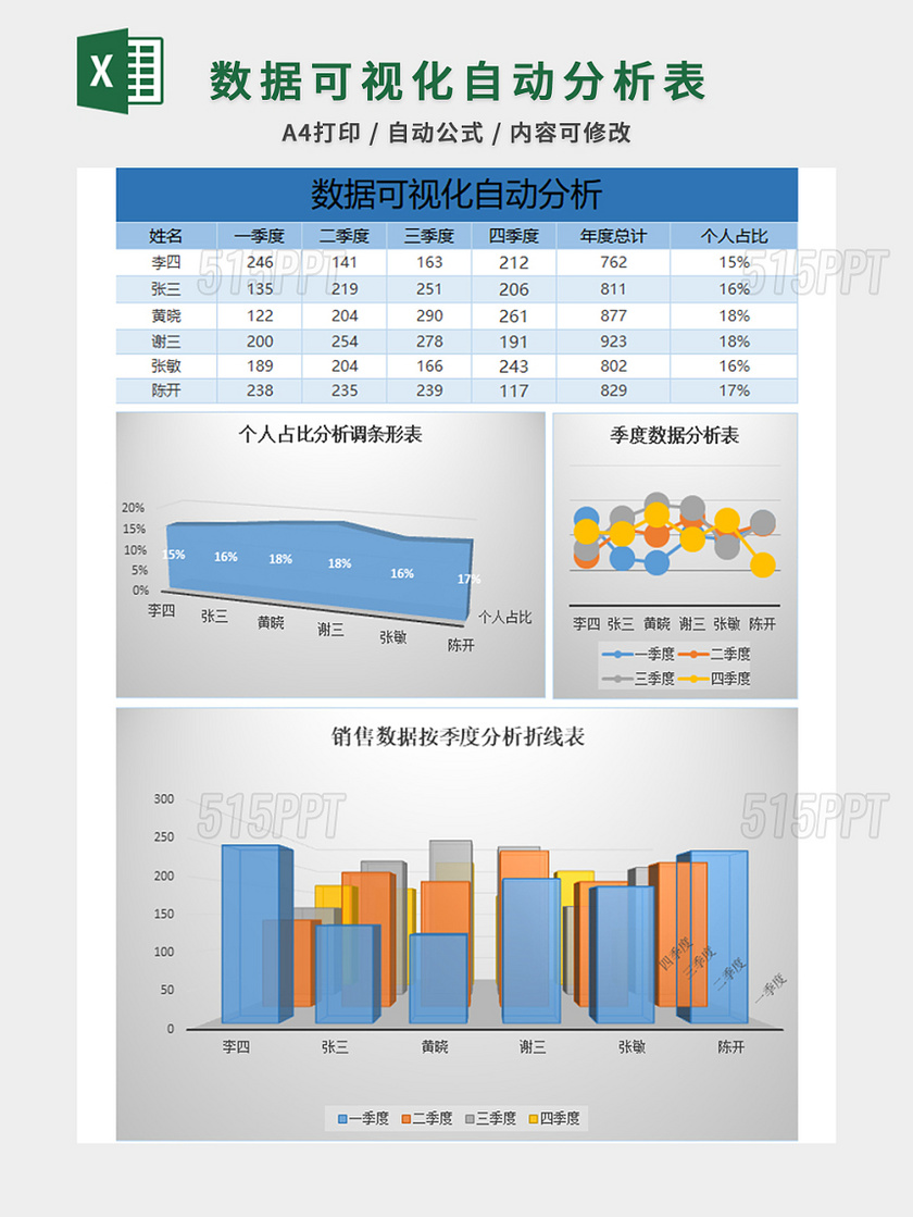 销售报表数据可视化自动分析表