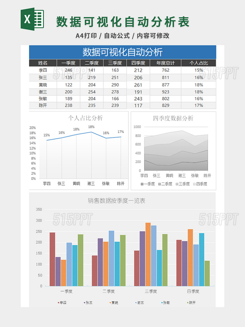 销售报表数据可视化自动分析表