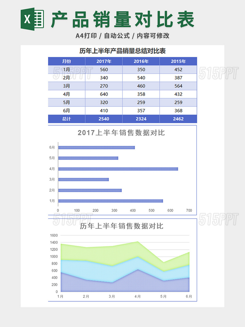 销售报表数据可视化自动分析表