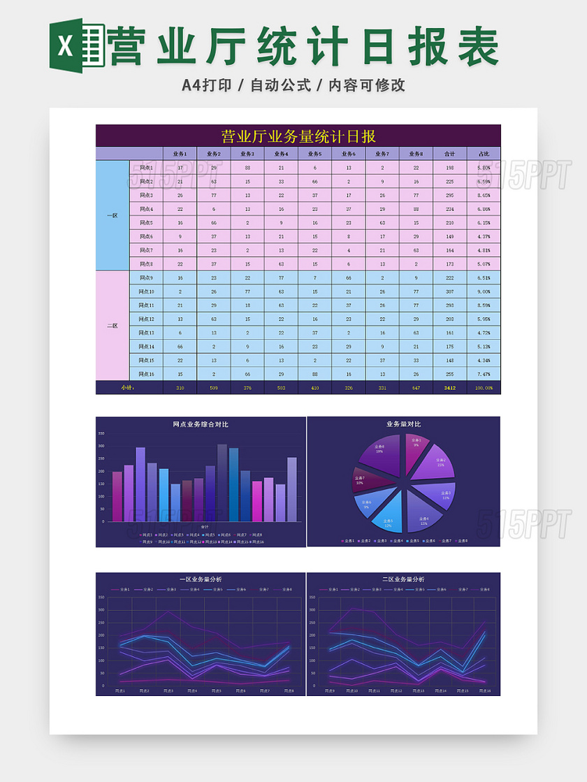 营业厅任务量统计表