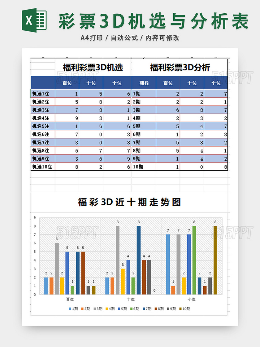 彩票3D机选与分析表