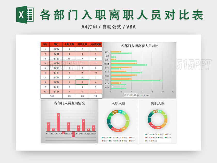 各部门入职离职人员对比表