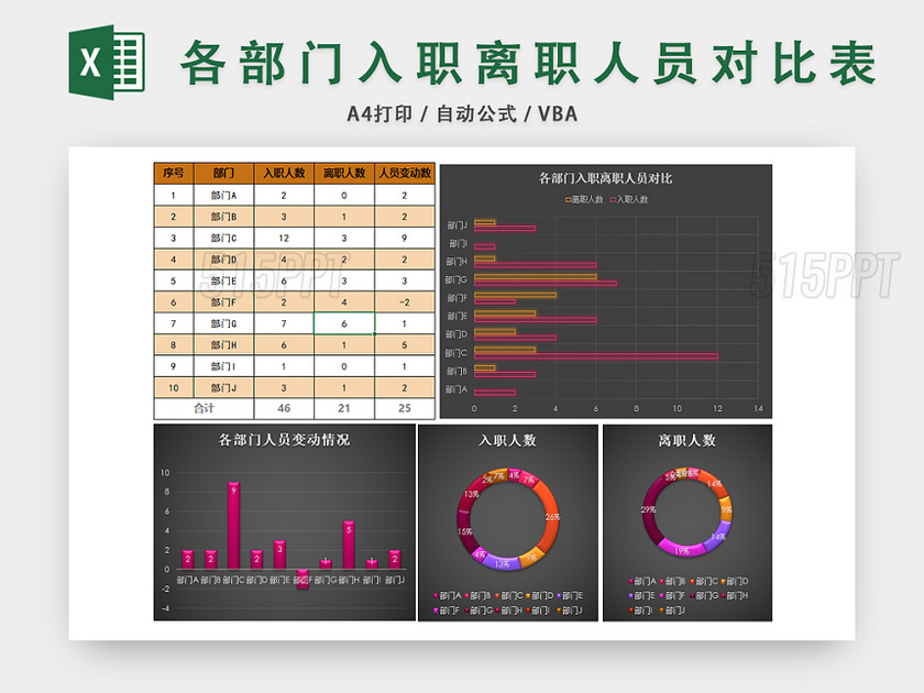 各部门入职离职人员对比表