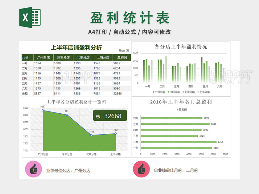 记账本财务收支盈利记录表