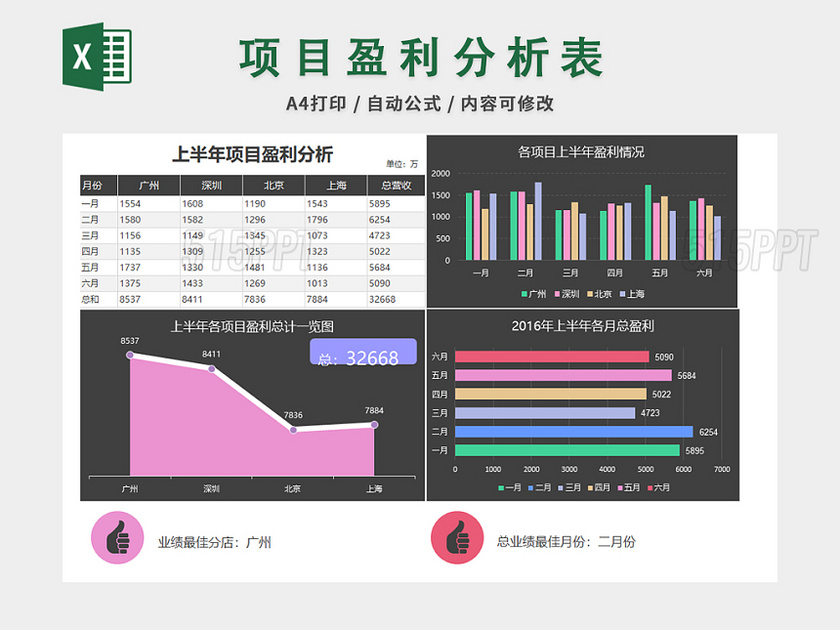 记账本财务收支盈利记录表