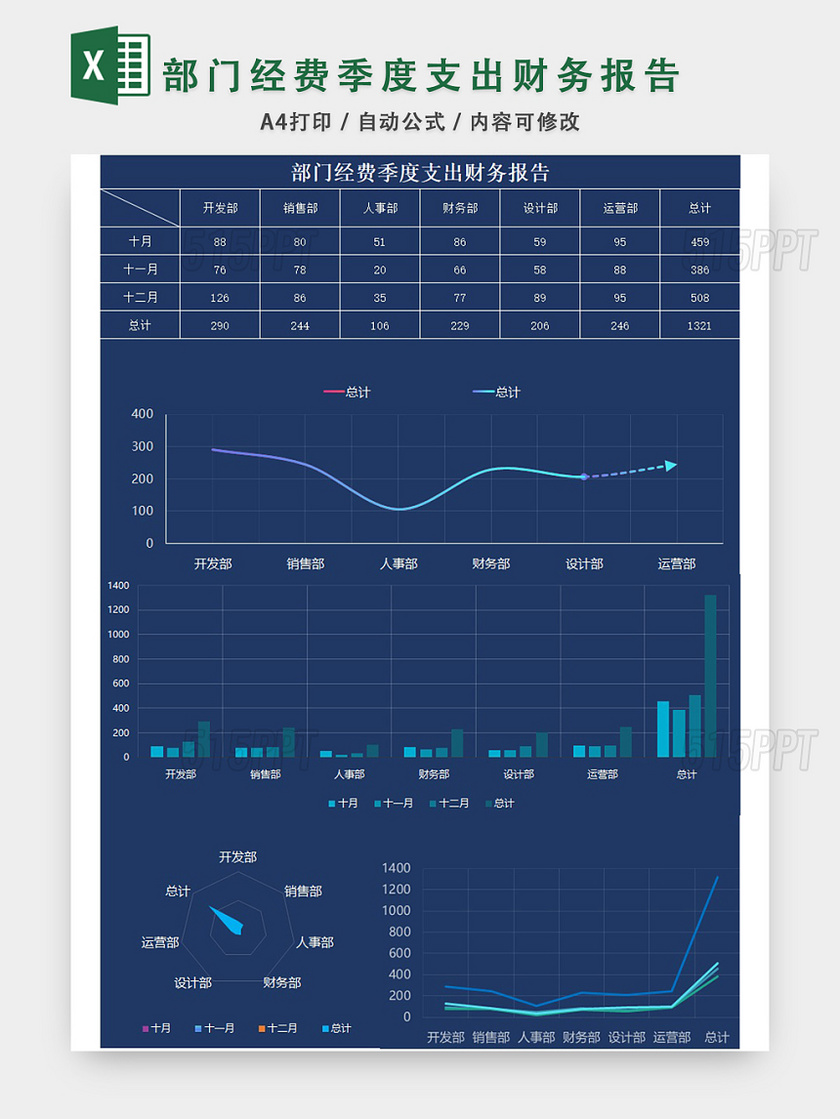 部门经费季度支出财务报告EXCEL模板