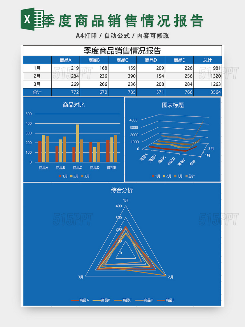 季度商品销售情况报告EXCEL模板