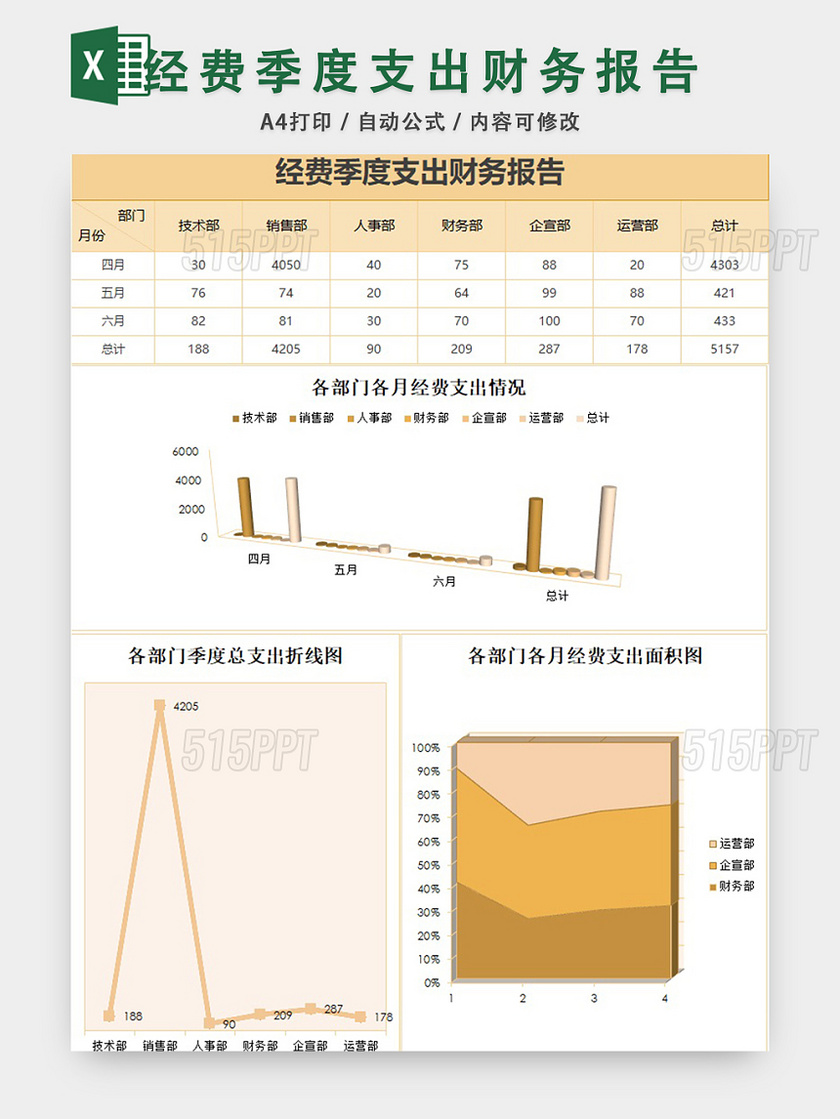 经费季度支出财务报告EXCEL模板