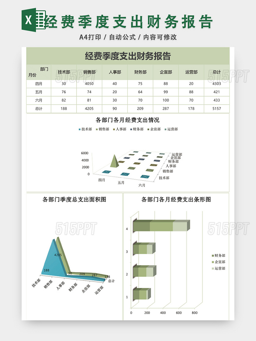 经费季度支出财务报告季度财务报表EXCEL模板