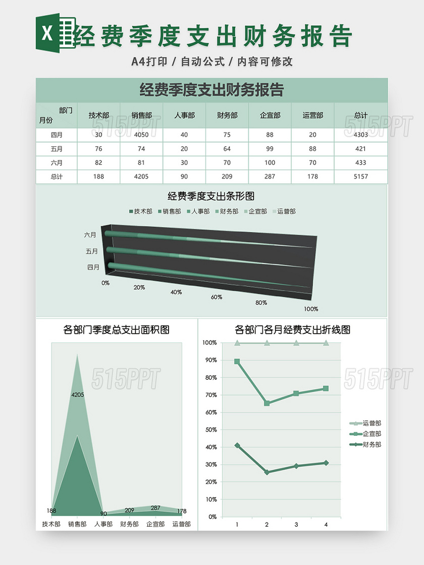 经费季度支出财务报告EXCEL模板