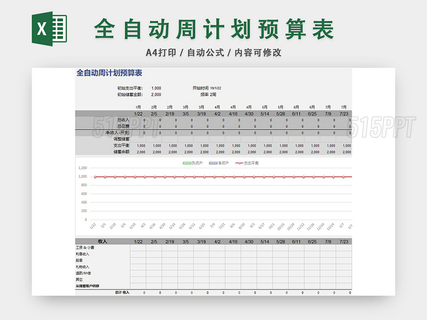 全自动周计划预算表EXCEL模板