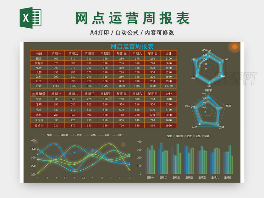 网点运营周报表财务报表EXCEL模板