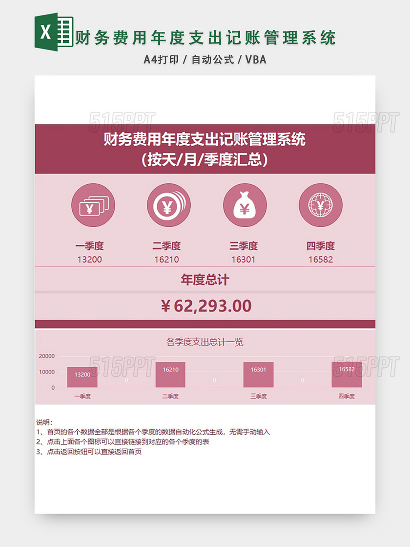 财务费用年度支出记账管理系统EXCEL模板