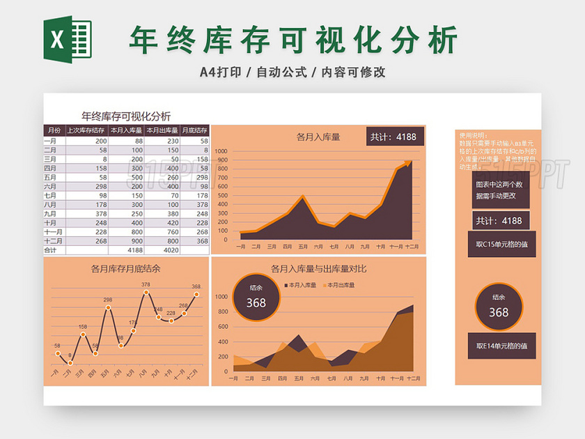 年终库存可视化分析表格EXCEL模板