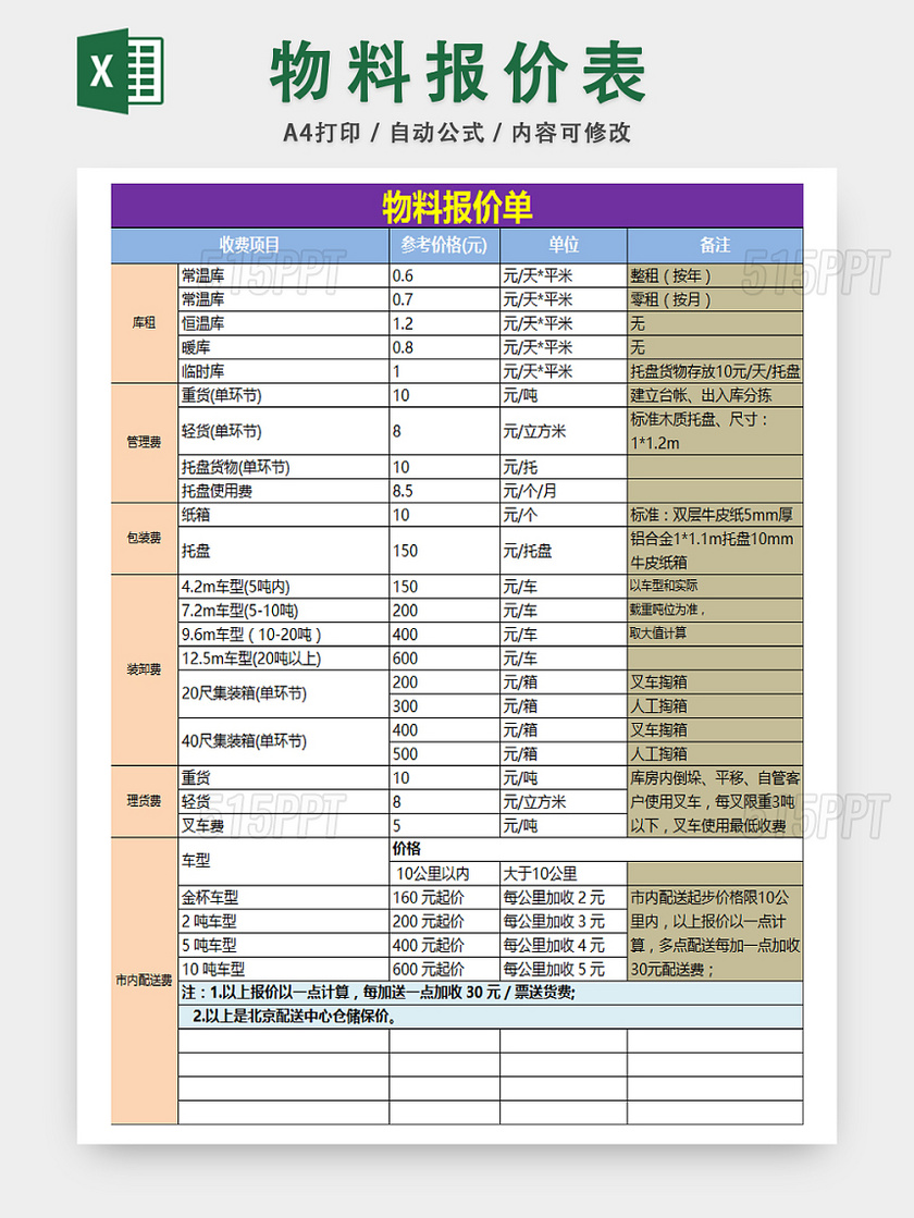 车辆物料详情统计表