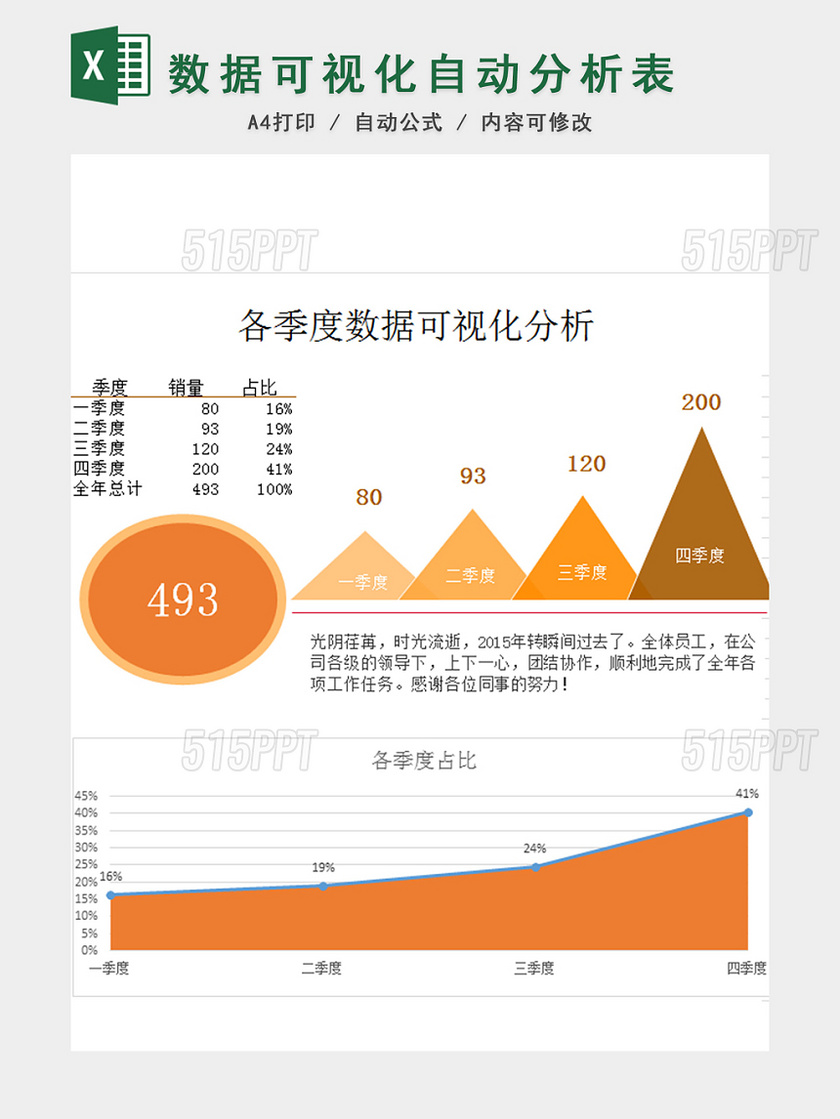 销售报表数据可视化自动分析表