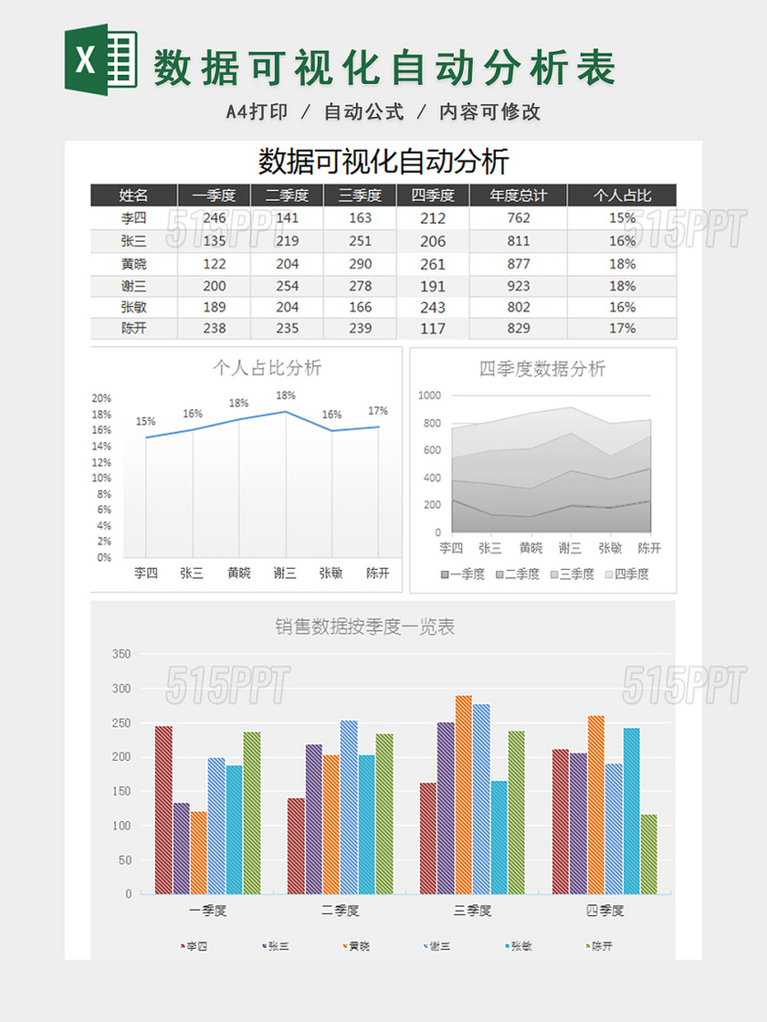 销售报表数据可视化自动分析表