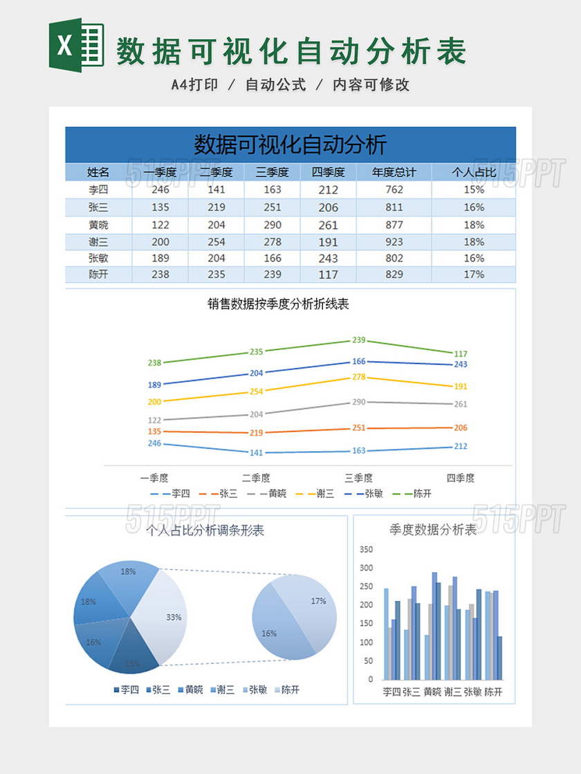 销售报表数据可视化自动分析表