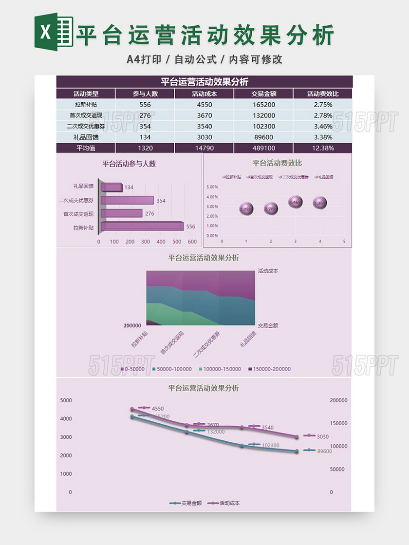 平台运营活动效果分析计划表EXCEL模板