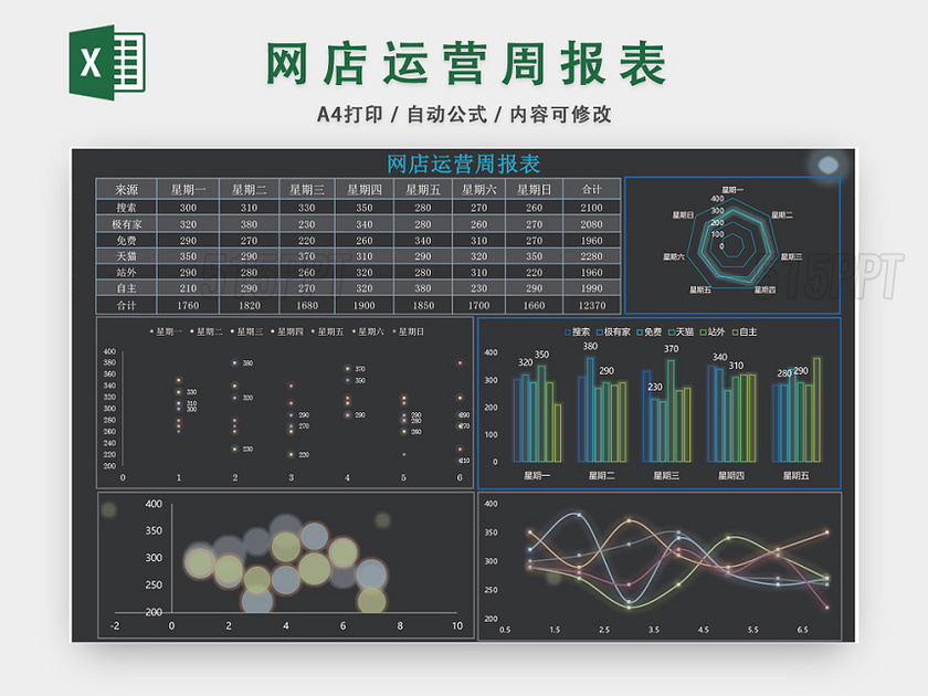 网店运营周报表计划表EXCEL模板