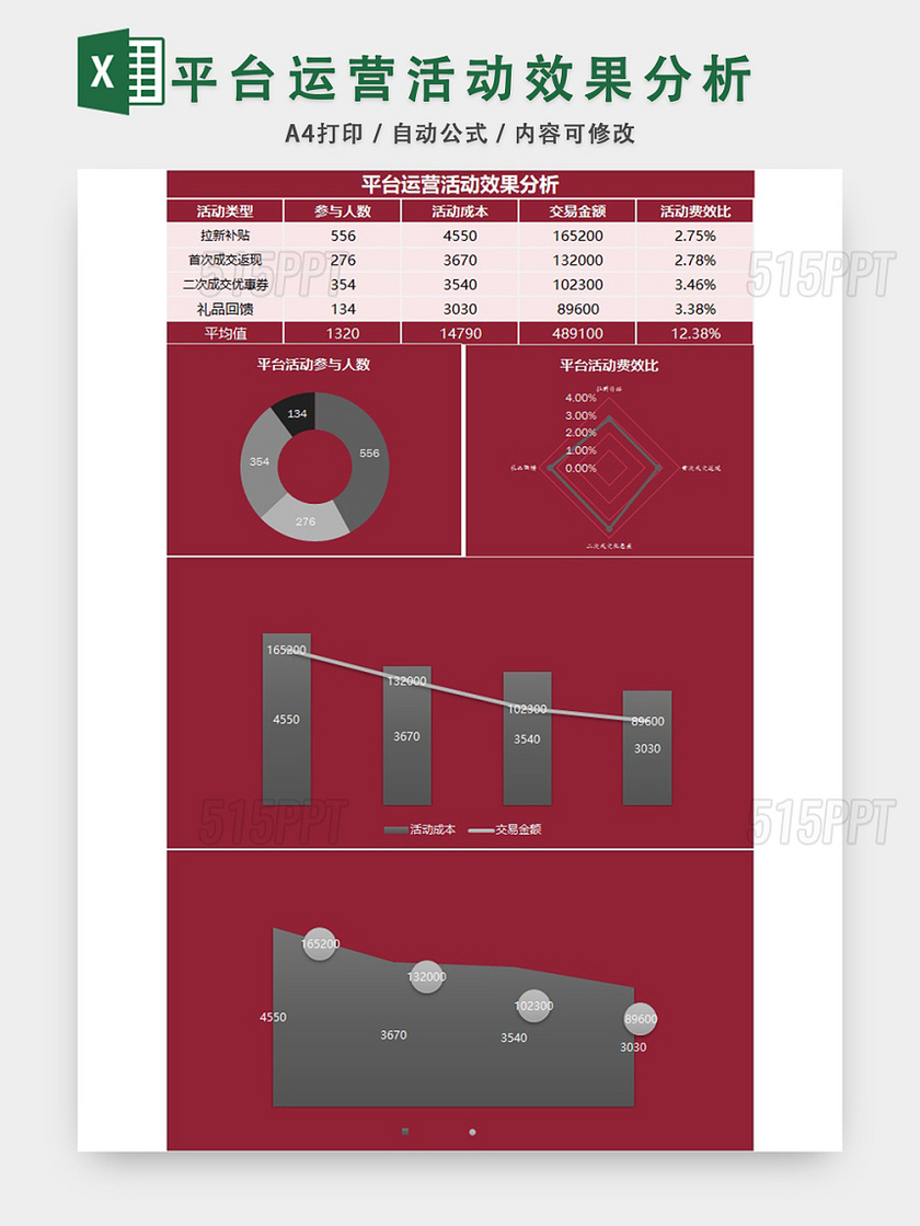 平台运营活动效果分析计划表EXCEL模板