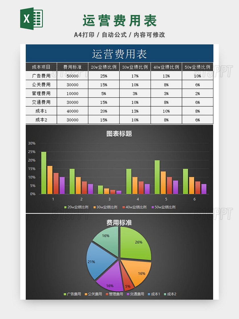 公司运营费用表EXCEL模板