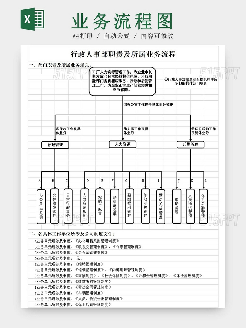 黑白简约公司行政部部门职责业务流程图