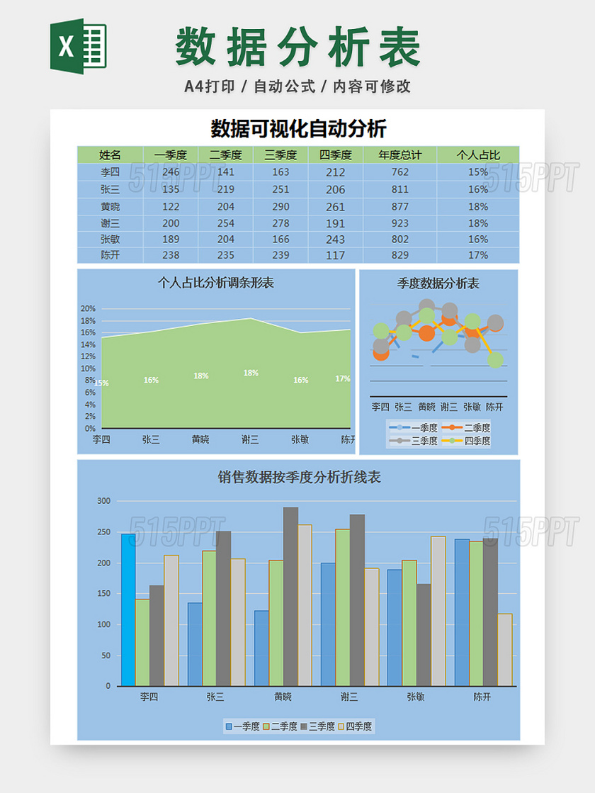 销售数据分析报表数据可视化自动分析表