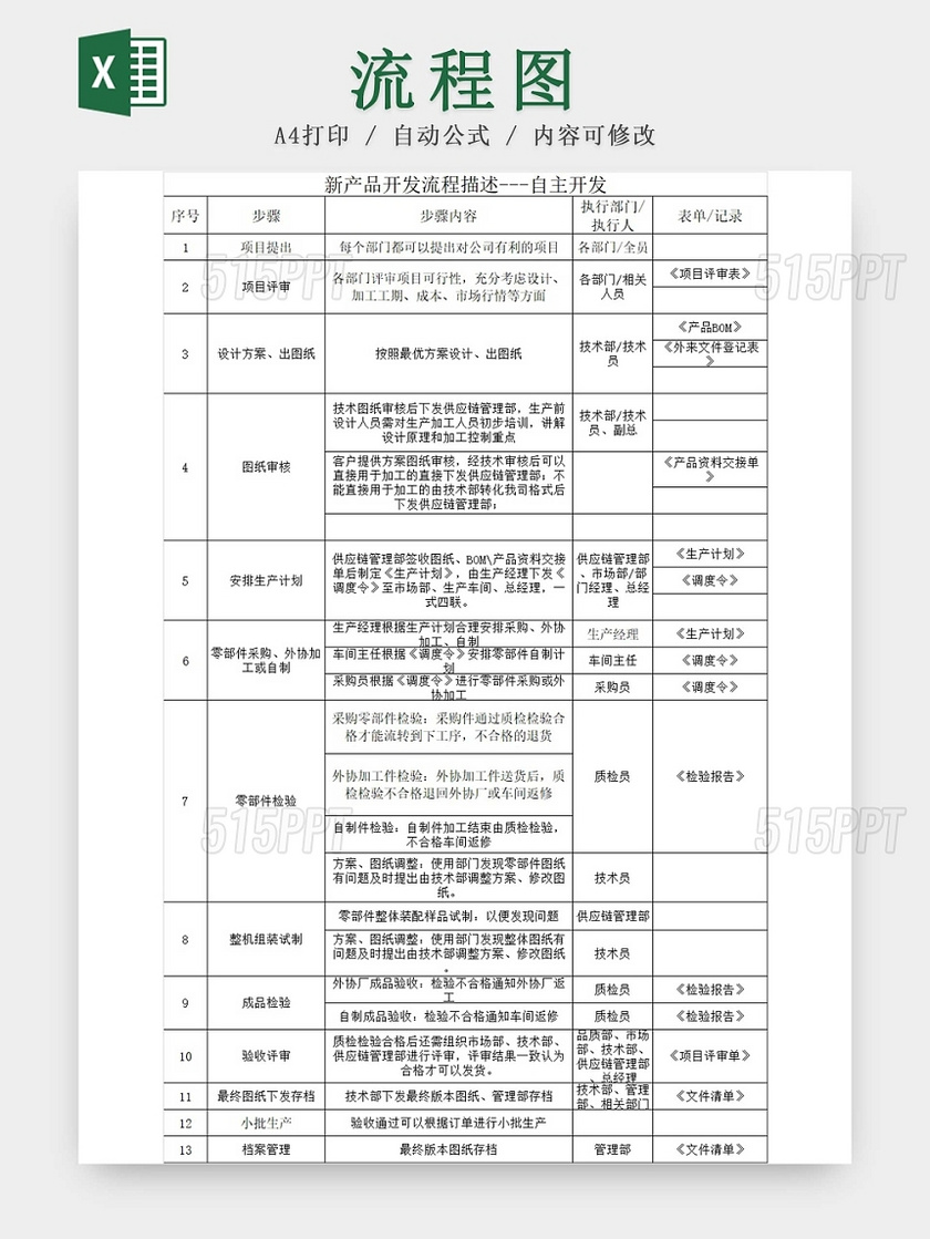 黑白简约公司企业新项目新产品开发流程图