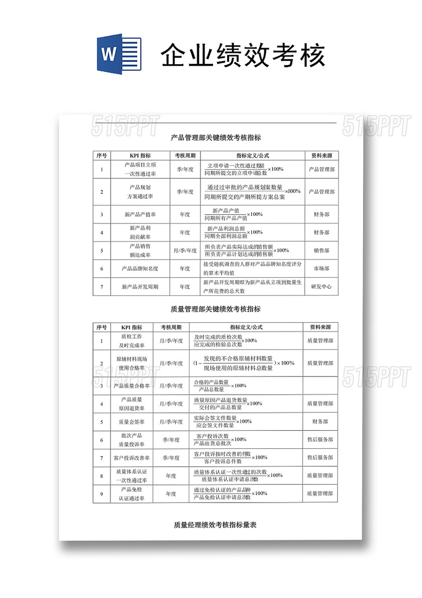 产品管理部关键绩效考核指标