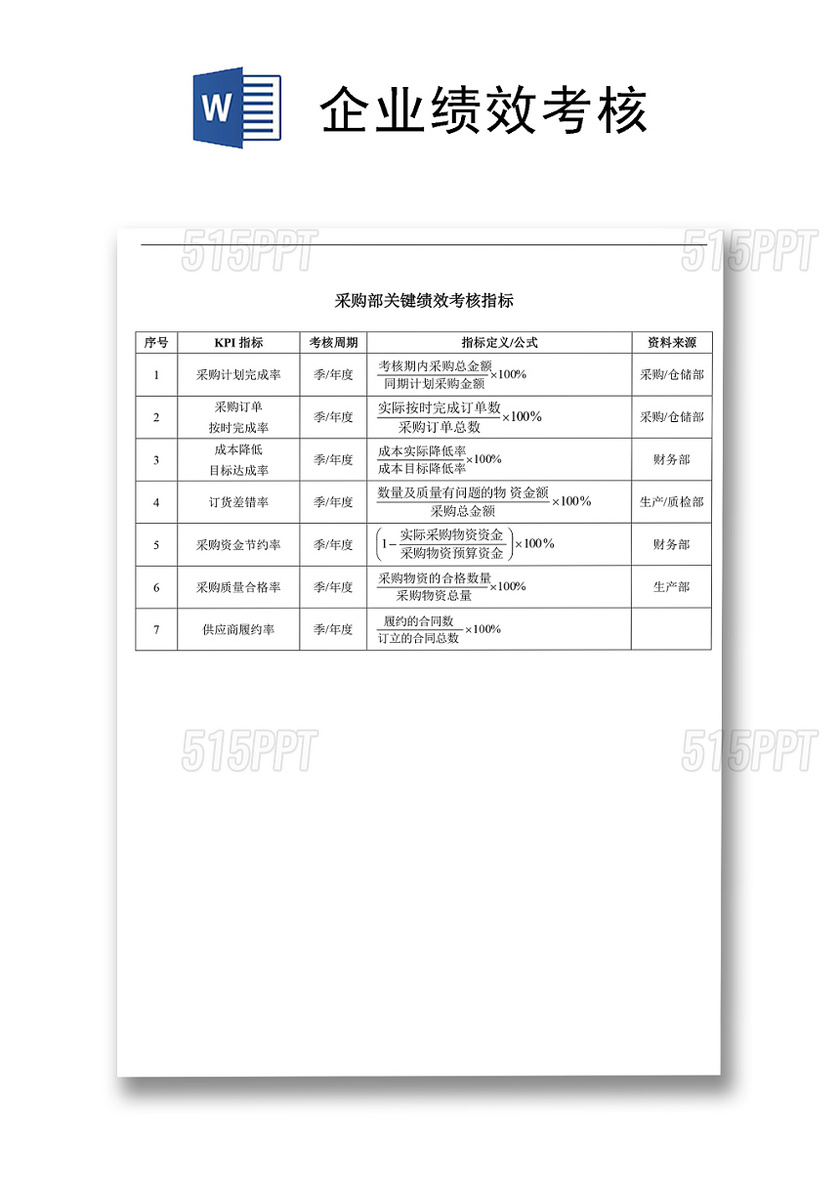 行业绩效考核指标库Word文档