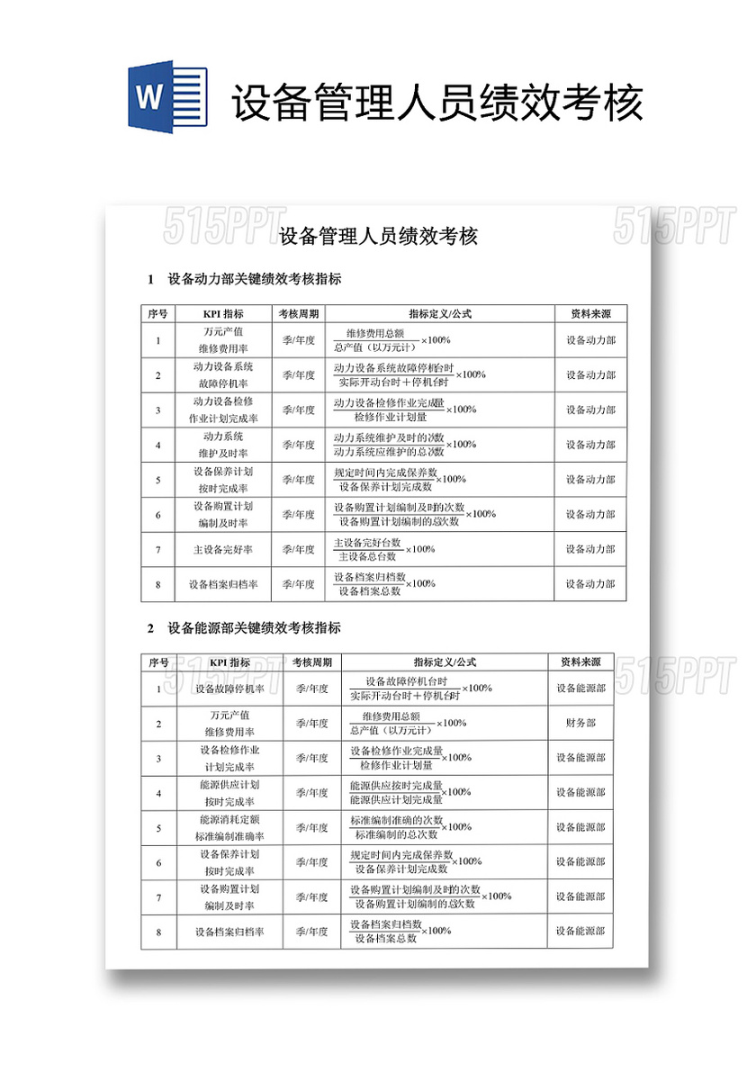 设备管理人员绩效考核Word文档