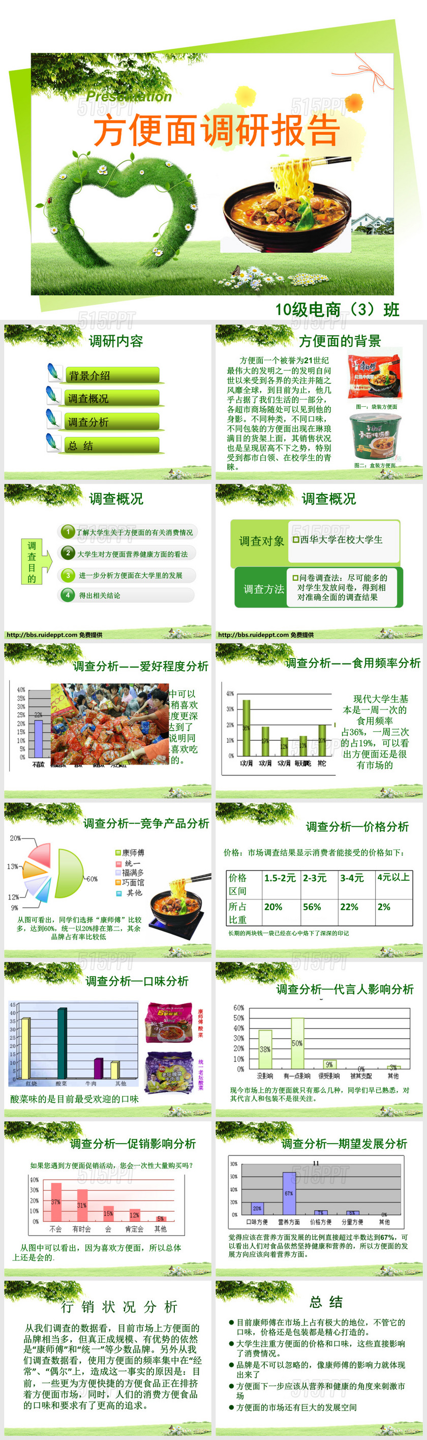 方便面市场调研PPT模板