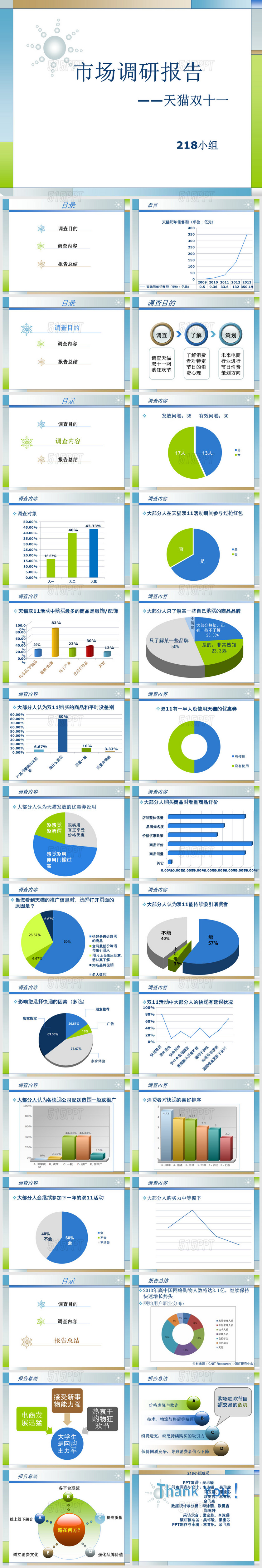 天猫双十一市场调研报告PPT模板