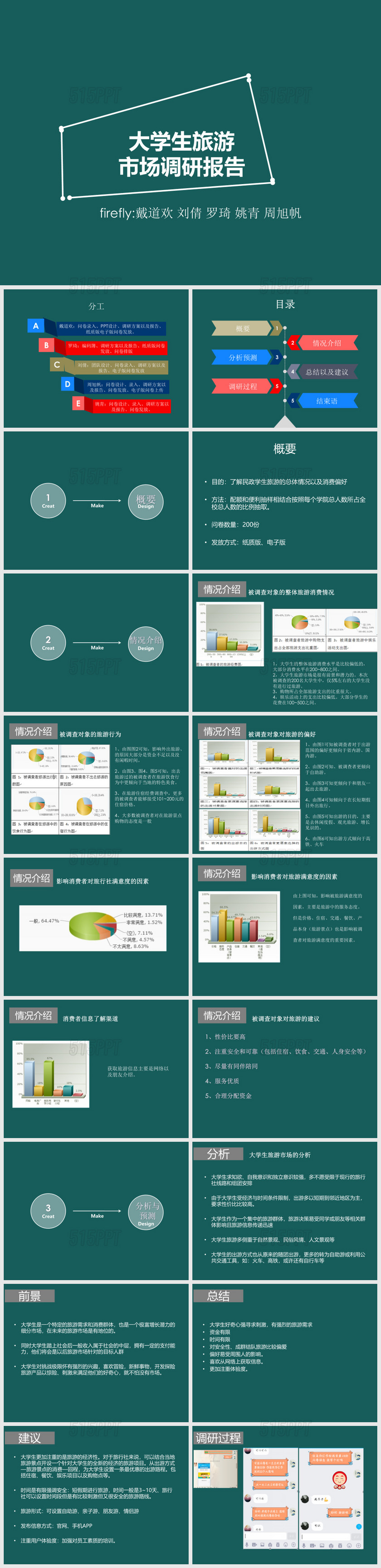 旅游市场调研报告PPT模板