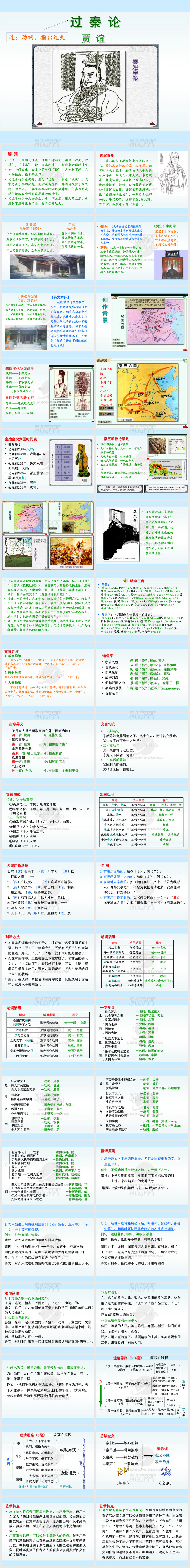 《过秦论》ppt课件