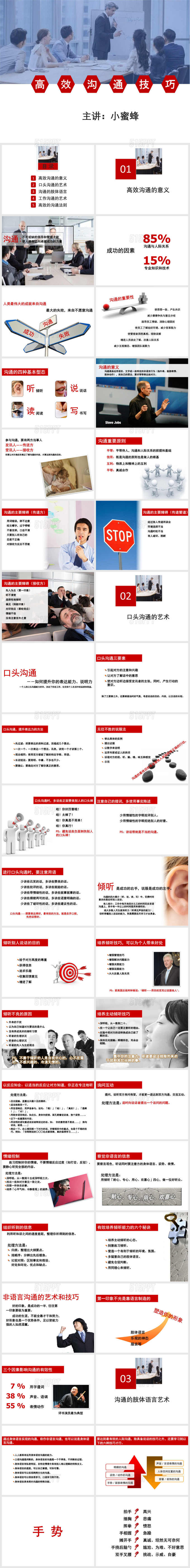 高效沟通技巧培训类型PPT课件