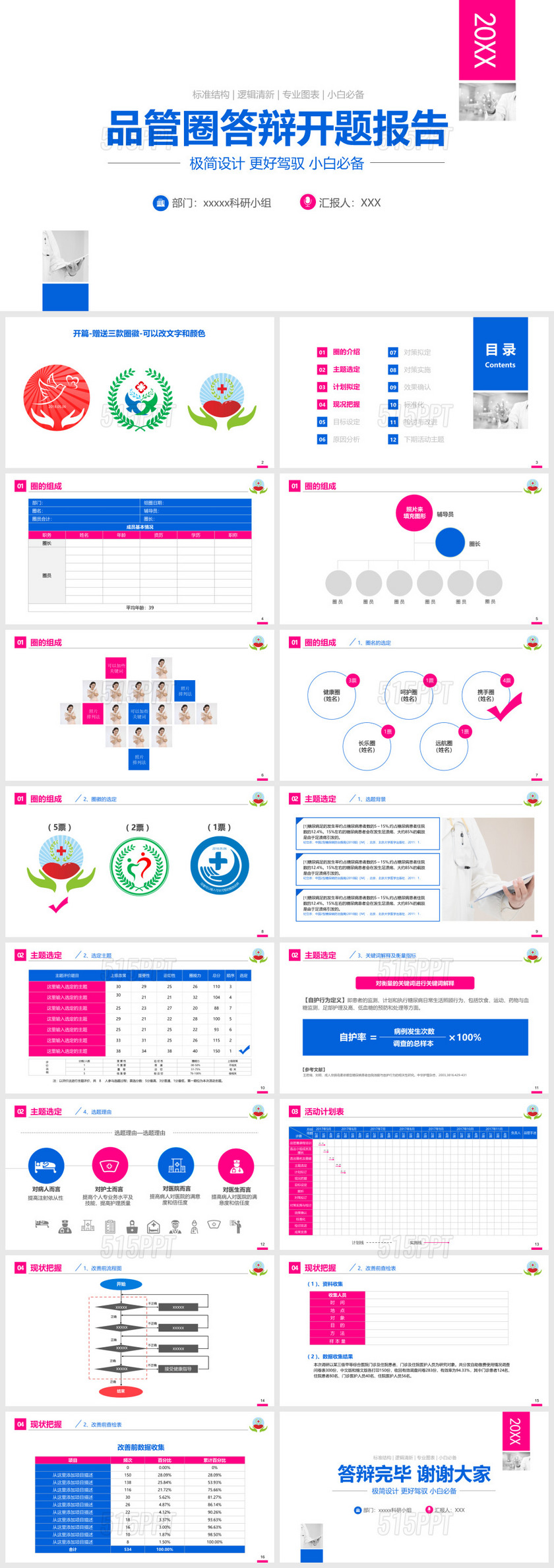 医疗品管圈开题报告答辩种类一PPT模板