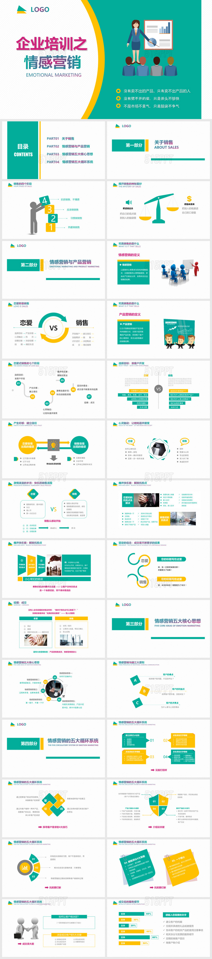 企业培训之情感营销销售技巧培训模式PPT模式