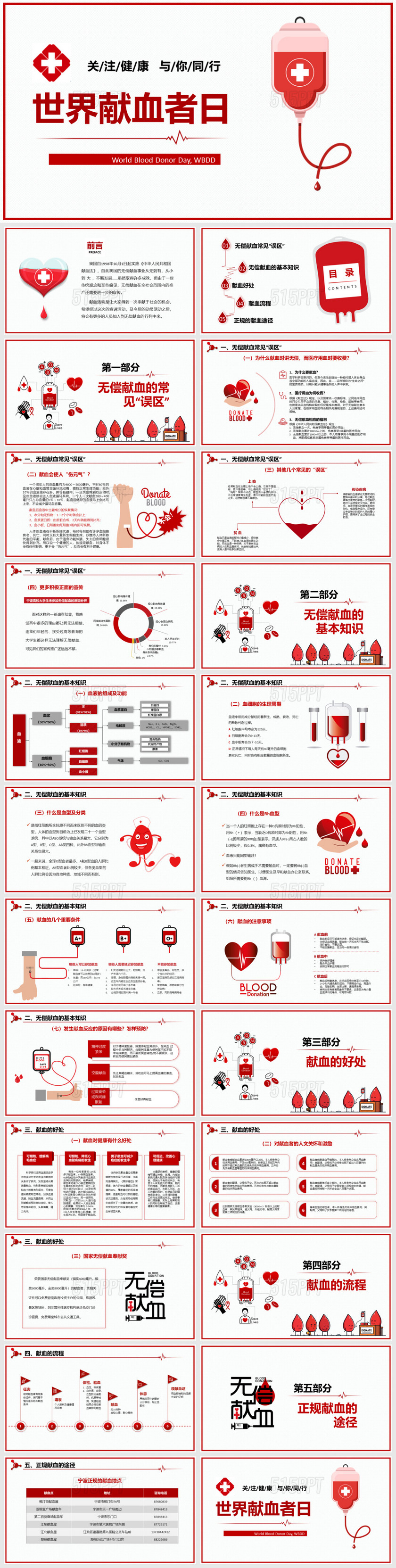 世界献血者日ppt模板