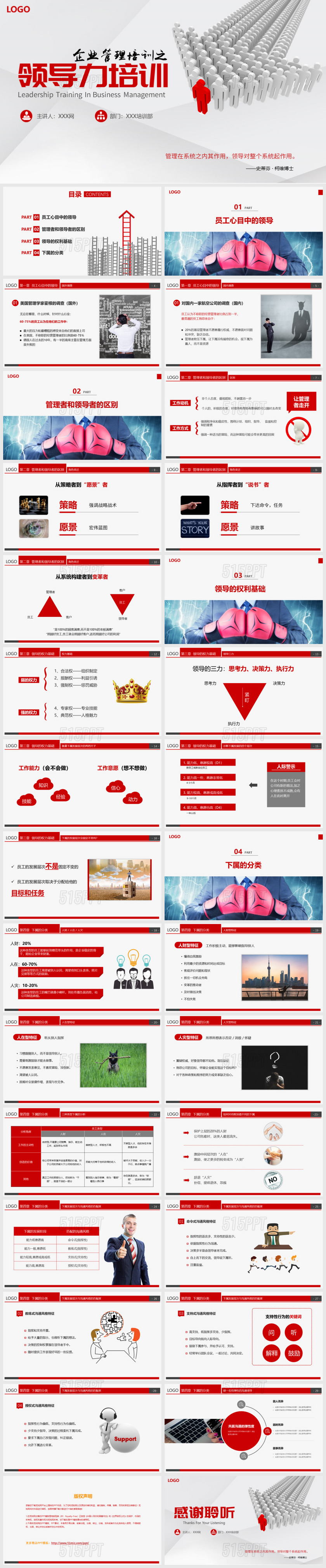 框架内容完整企业管理培训领导力培训课件PPT模板
