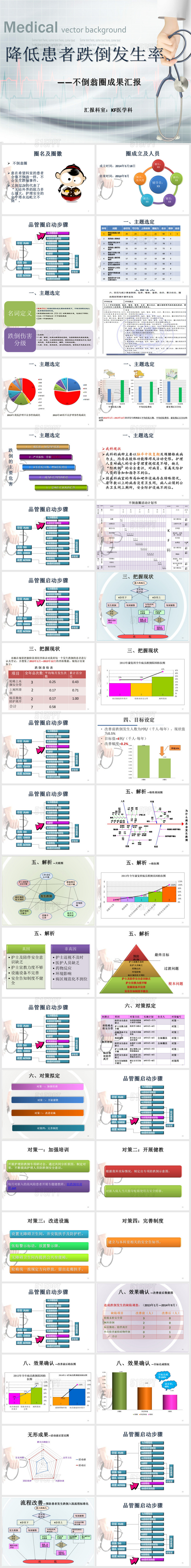 护士跌倒护理查房ppt