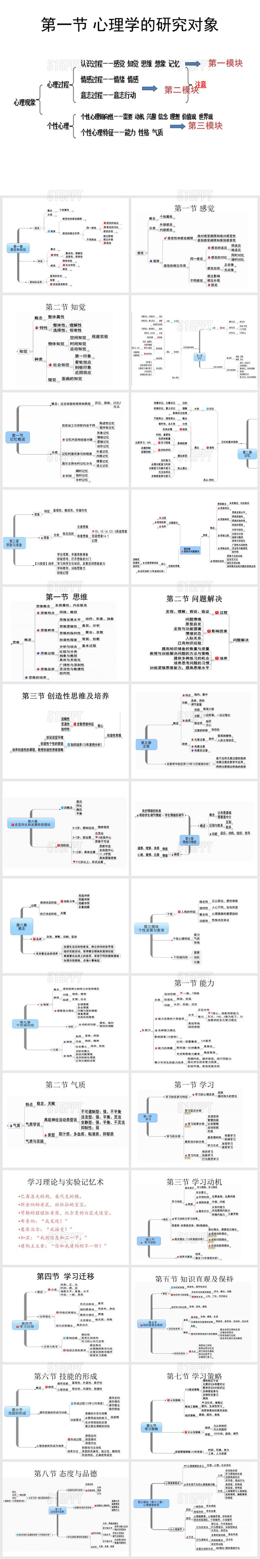 心理学的研究对象ppt模板