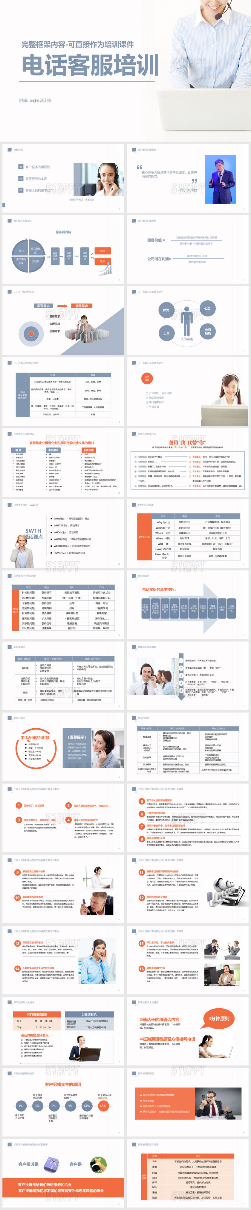 电话客服培训PPT模板含完整内容