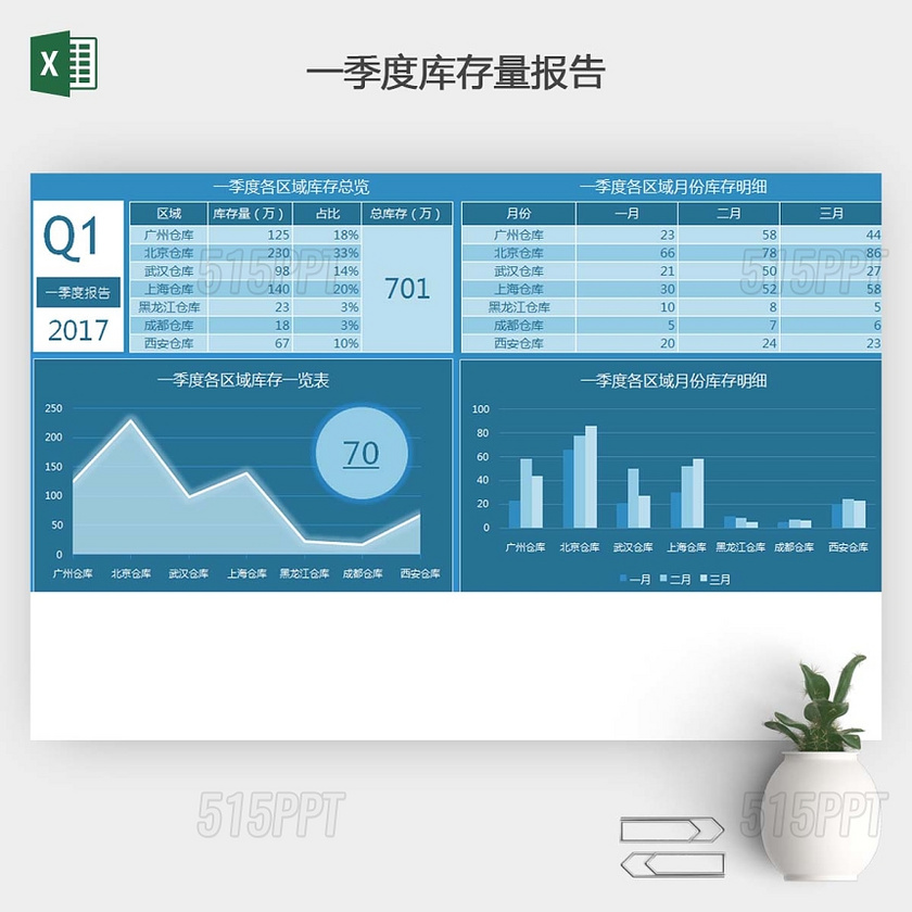 一季度库存量报告EXCEL表格模板