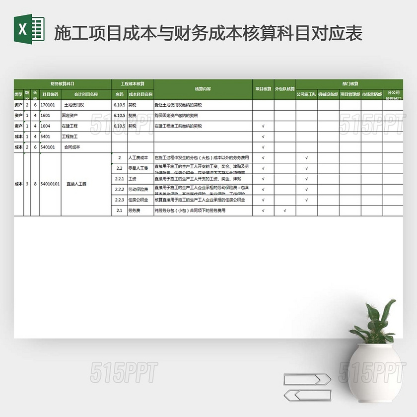 施工项目成本与财务成本核算科目对应表