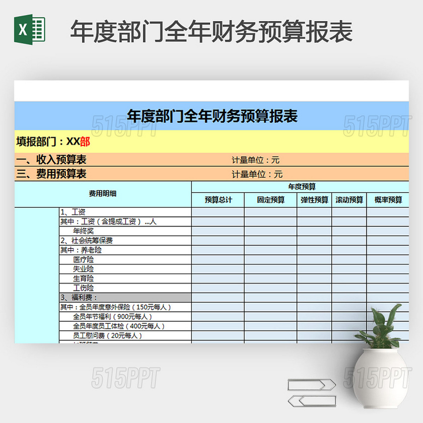 年度部门全年财务预算报表