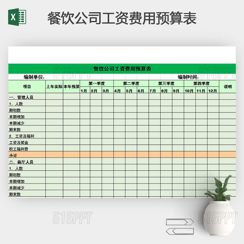 餐饮公司工资费用预算表